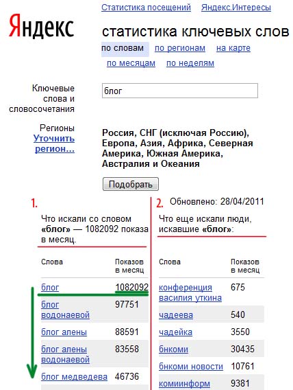ключевые слова ключевые слова