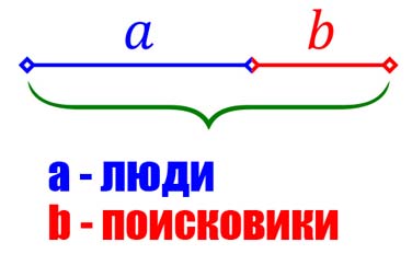 поисковые системы