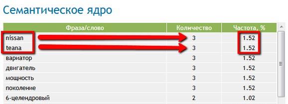 advego text seo