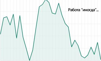 график работа иногда график работа иногда