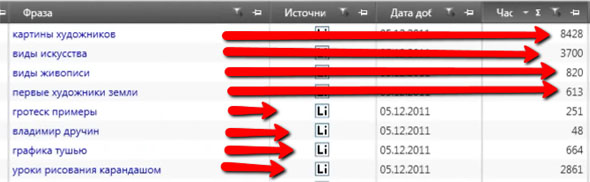 частотность запросов